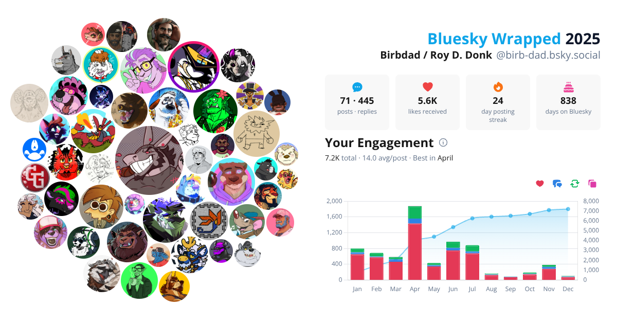 Your Bluesky Wrapped 2025 preview