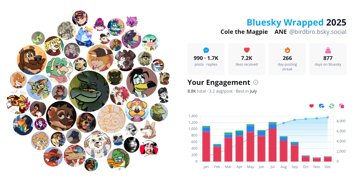 Your Bluesky Wrapped 2025 preview