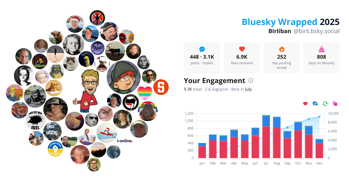 Your Bluesky Wrapped 2025 preview
