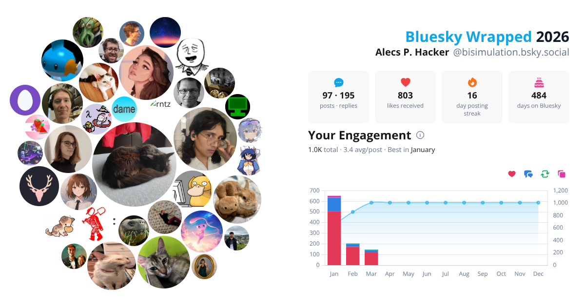 Your Bluesky Wrapped 2026 preview