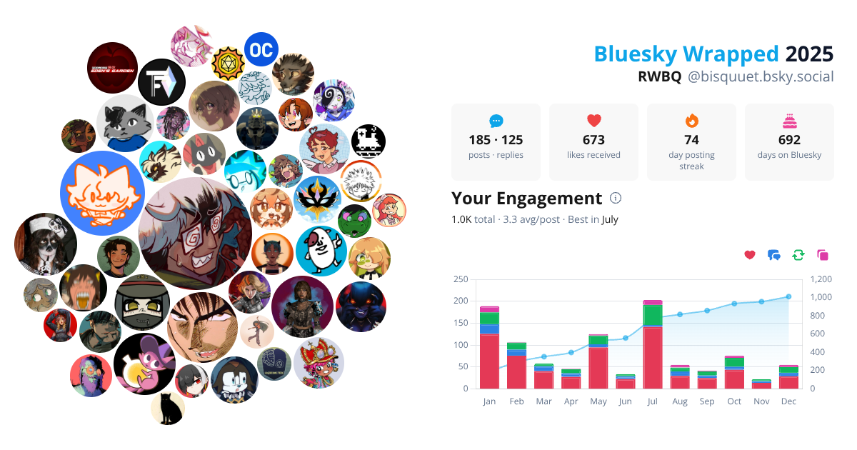 Your Bluesky Wrapped 2025 preview