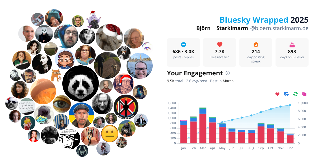 Your Bluesky Wrapped 2025 preview