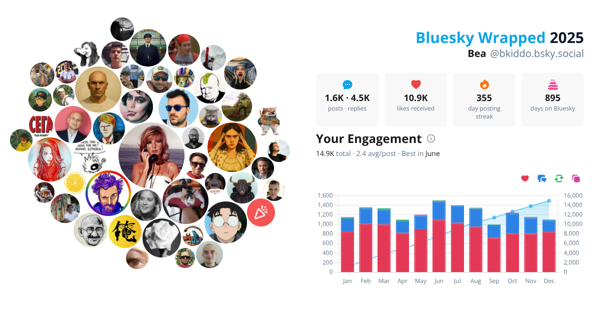 Your Bluesky Wrapped 2025 preview