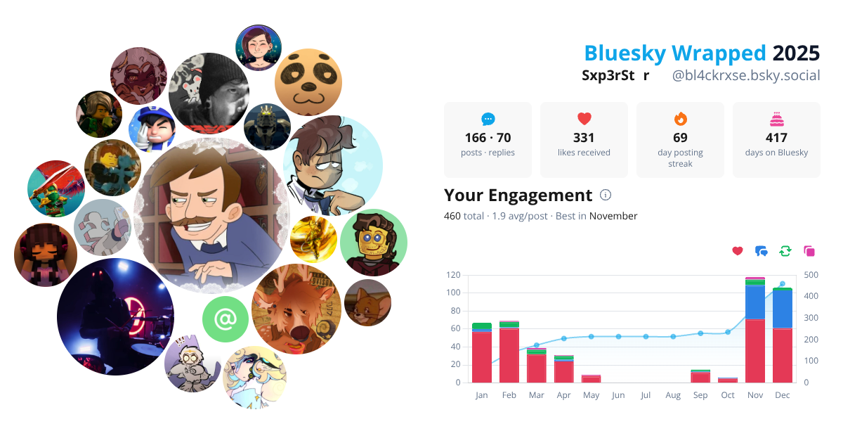 Your Bluesky Wrapped 2025 preview
