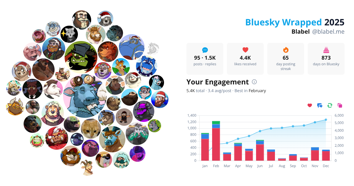 Your Bluesky Wrapped 2025 preview