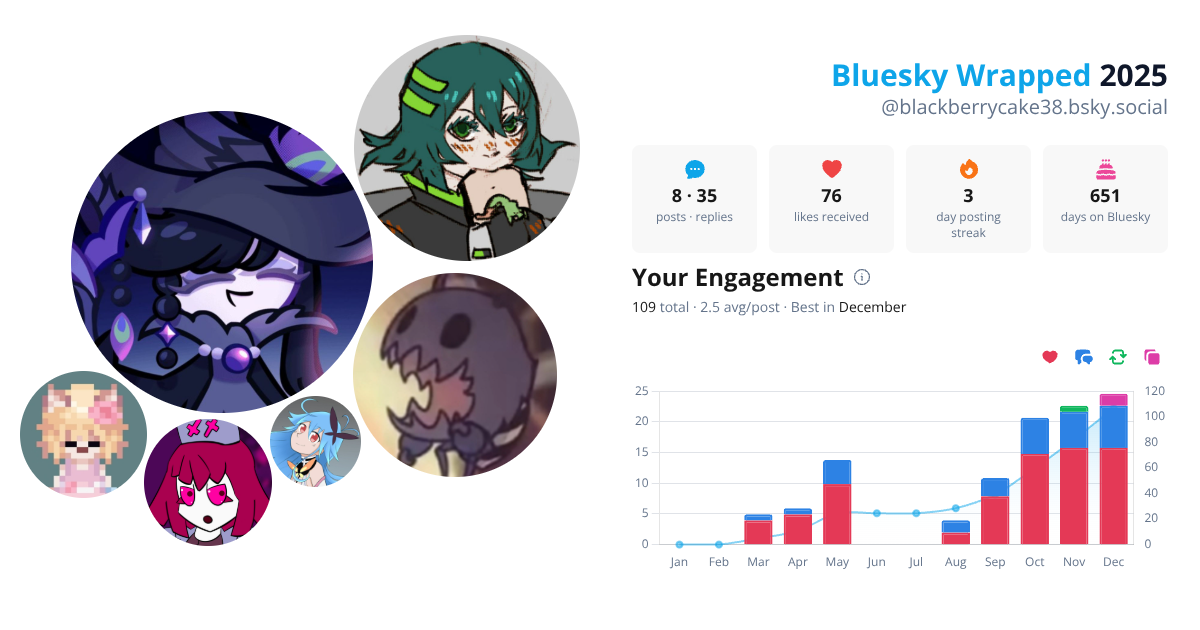 Your Bluesky Wrapped 2025 preview