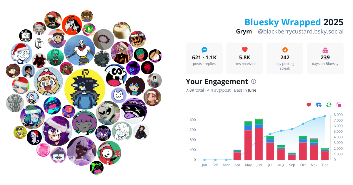 Your Bluesky Wrapped 2025 preview