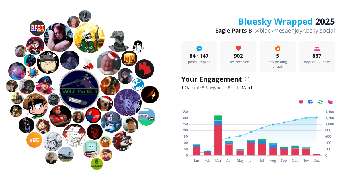 Your Bluesky Wrapped 2025 preview