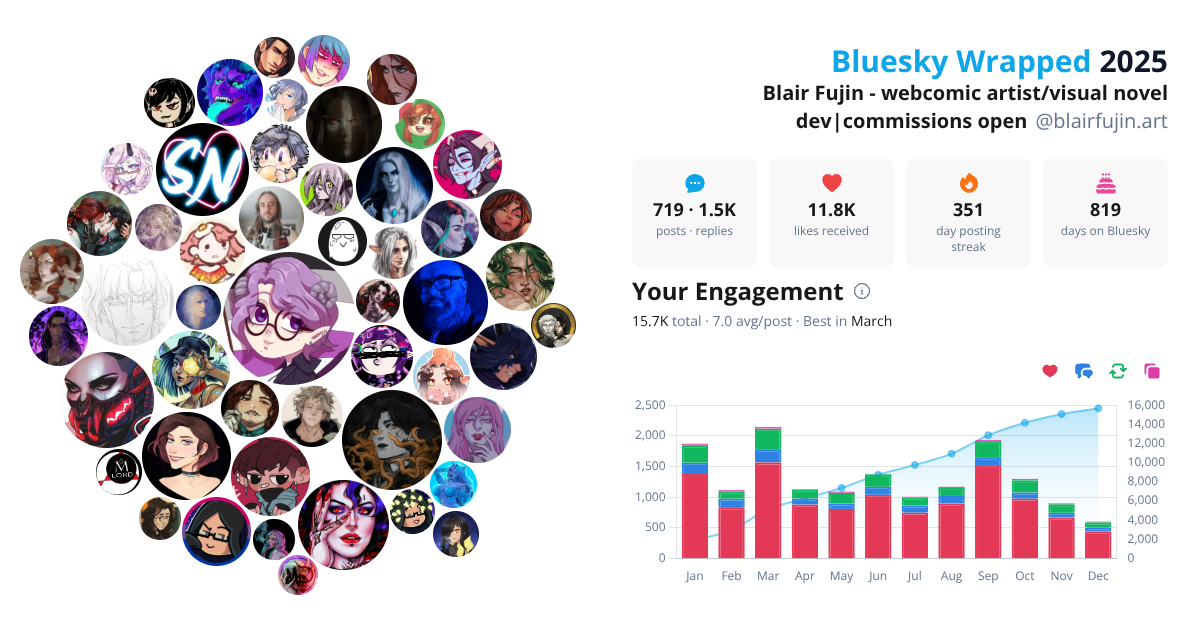 Your Bluesky Wrapped 2025 preview