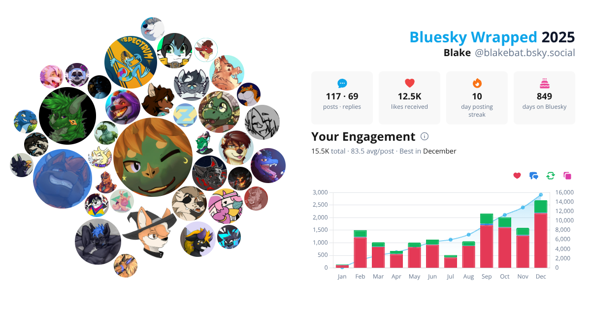 Your Bluesky Wrapped 2025 preview