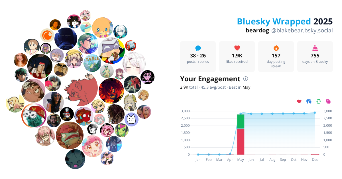 Your Bluesky Wrapped 2025 preview
