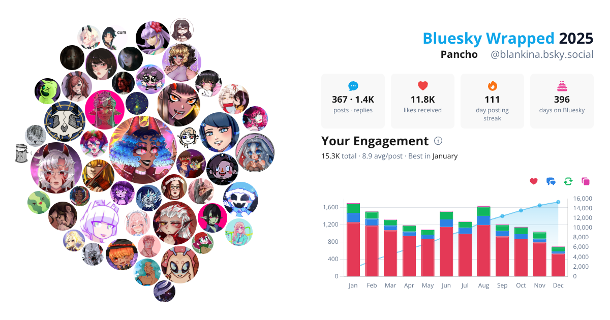 Your Bluesky Wrapped 2025 preview