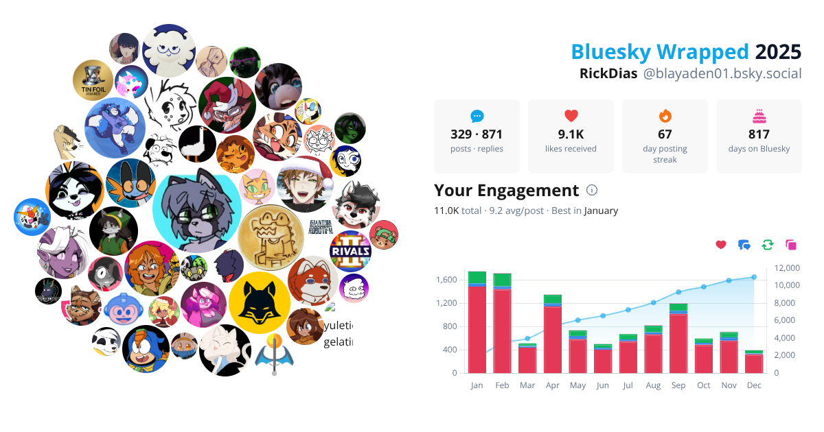 Your Bluesky Wrapped 2025 preview