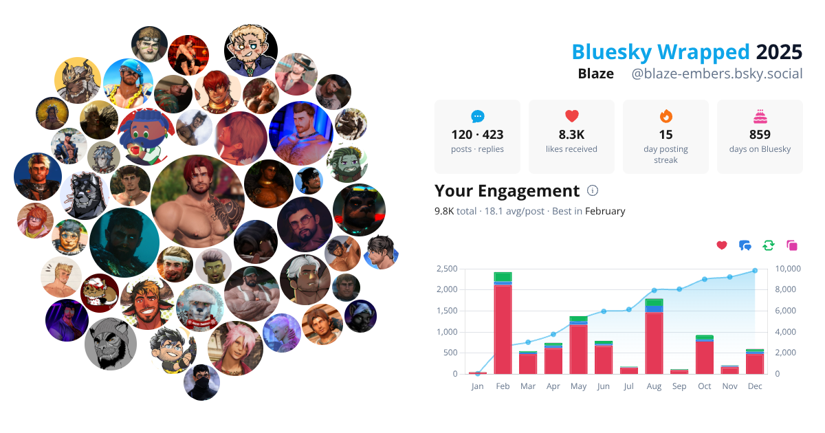 Your Bluesky Wrapped 2025 preview