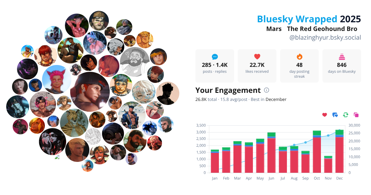 Your Bluesky Wrapped 2025 preview