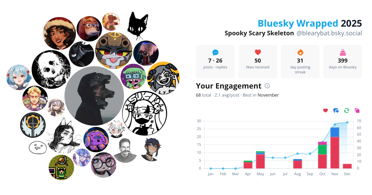 Your Bluesky Wrapped 2025 preview