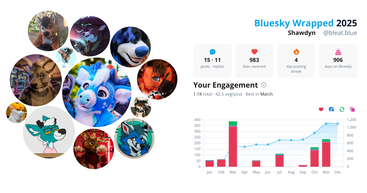 Your Bluesky Wrapped 2025 preview