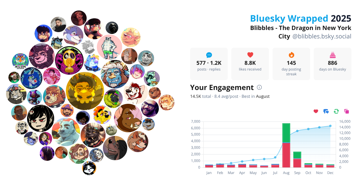 Your Bluesky Wrapped 2025 preview
