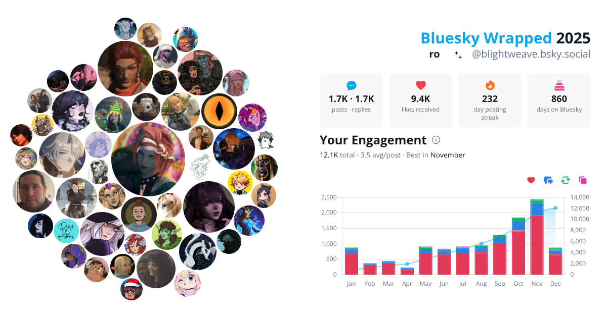 Your Bluesky Wrapped 2025 preview