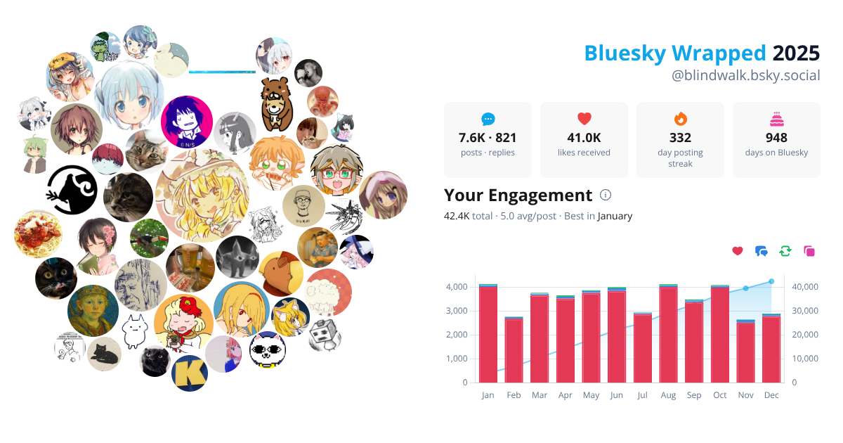 Your Bluesky Wrapped 2025 preview