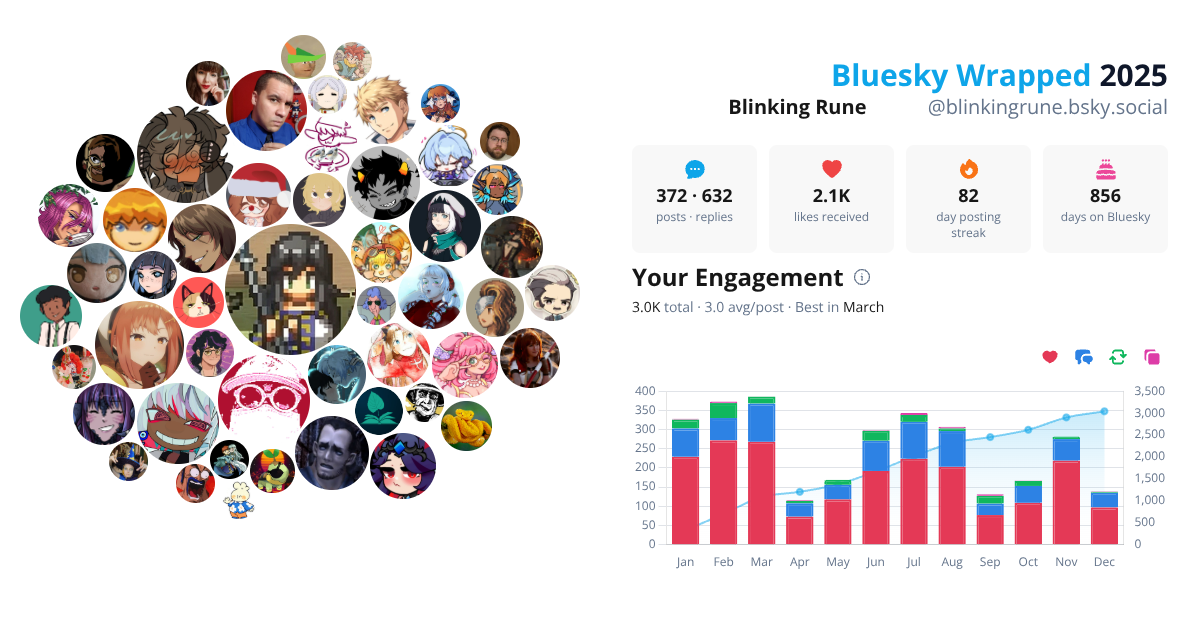 Your Bluesky Wrapped 2025 preview