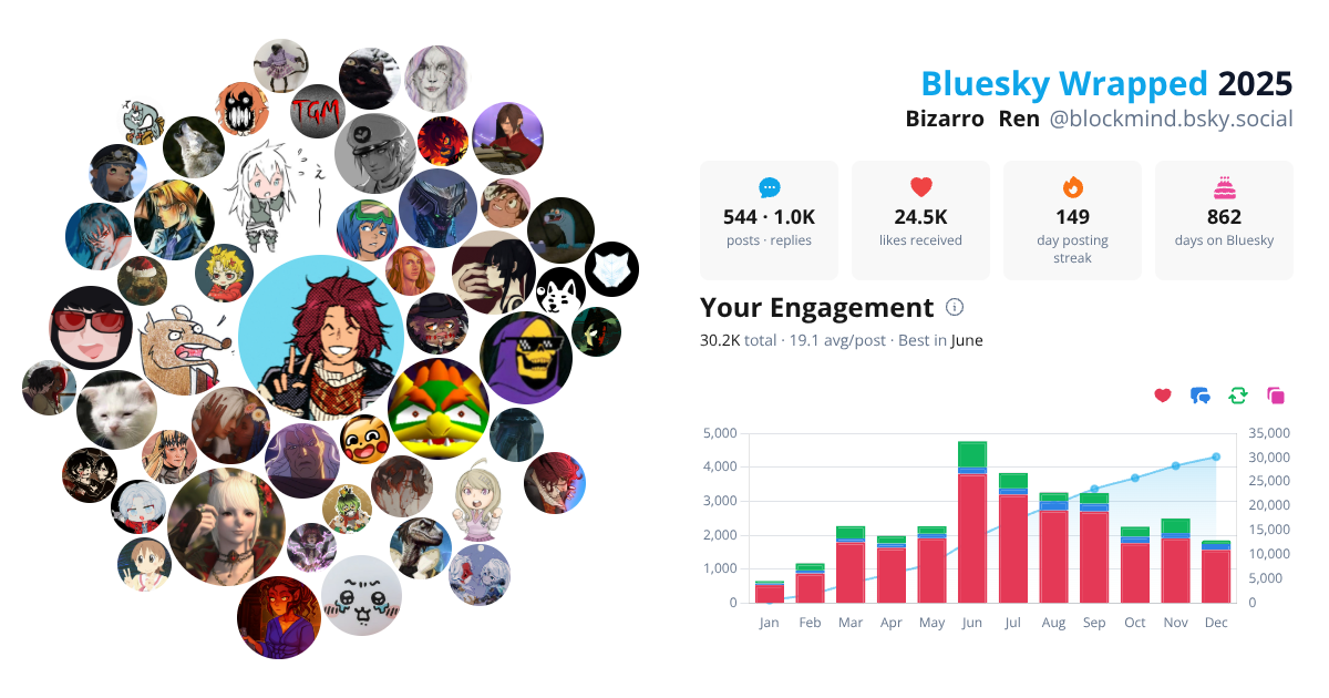 Your Bluesky Wrapped 2025 preview