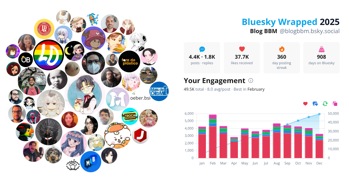 Your Bluesky Wrapped 2025 preview
