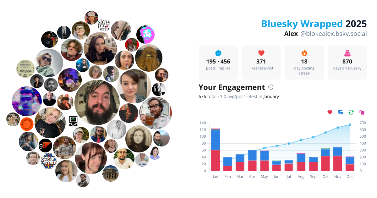 Your Bluesky Wrapped 2025 preview