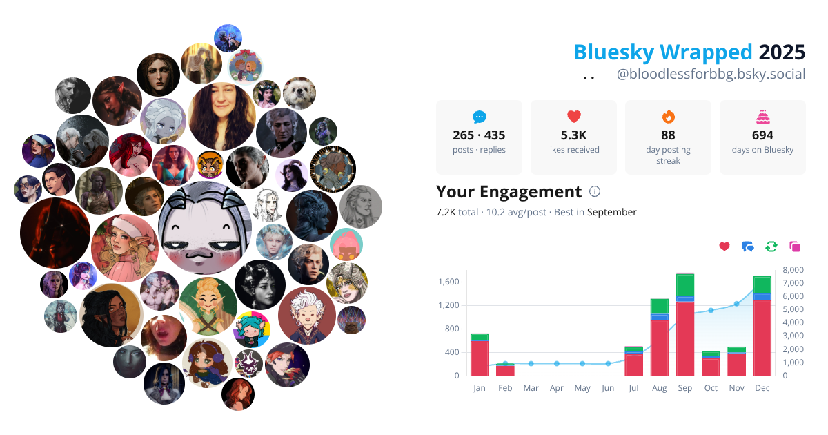 Your Bluesky Wrapped 2025 preview