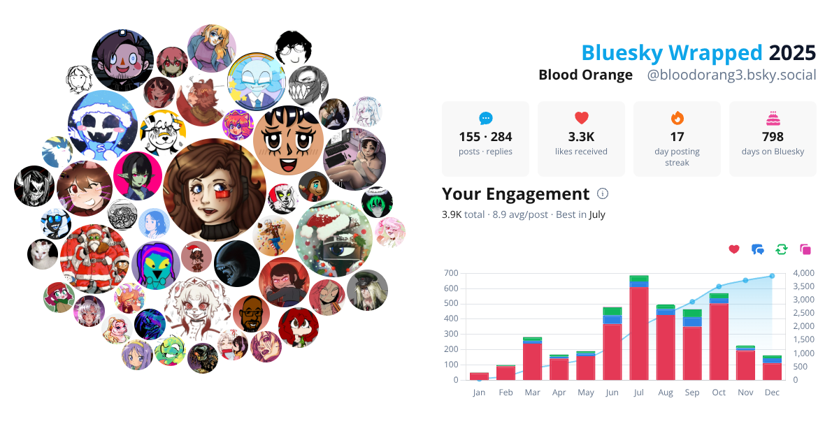 Your Bluesky Wrapped 2025 preview