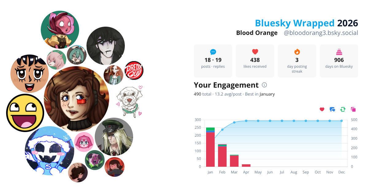 Your Bluesky Wrapped 2026 preview