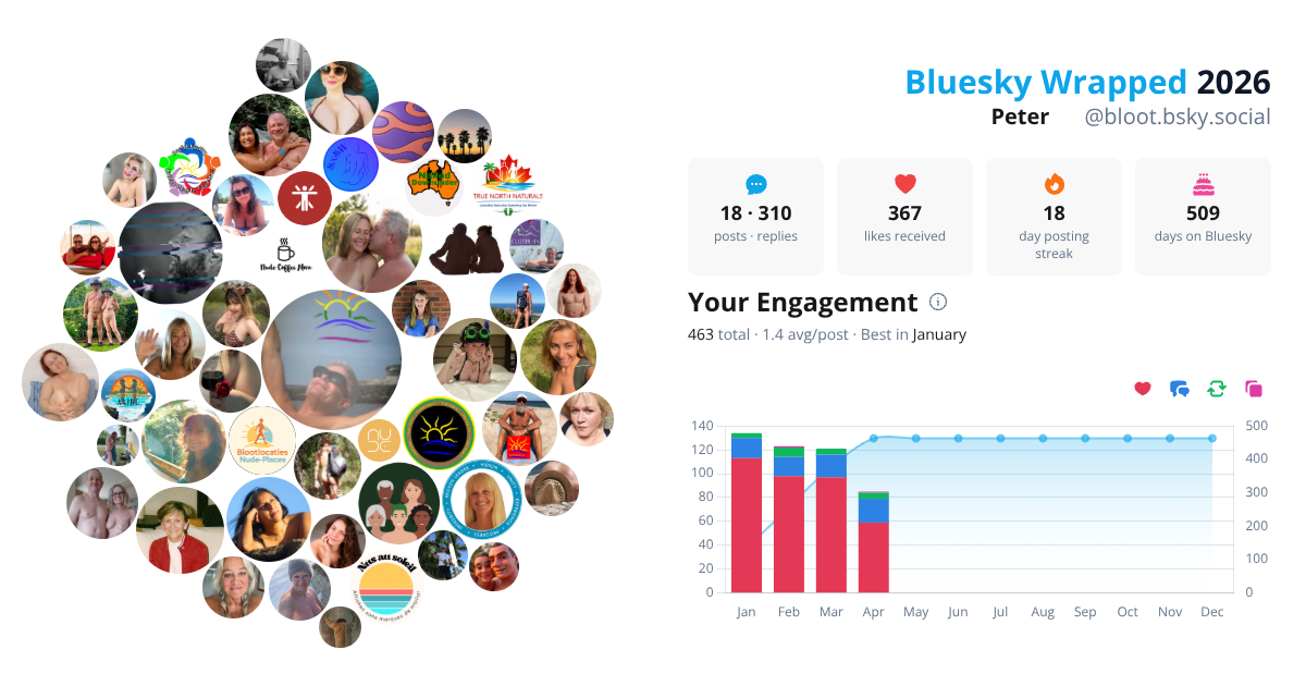 Your Bluesky Wrapped 2026 preview