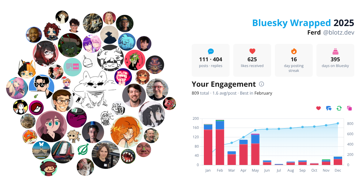 Your Bluesky Wrapped 2025 preview