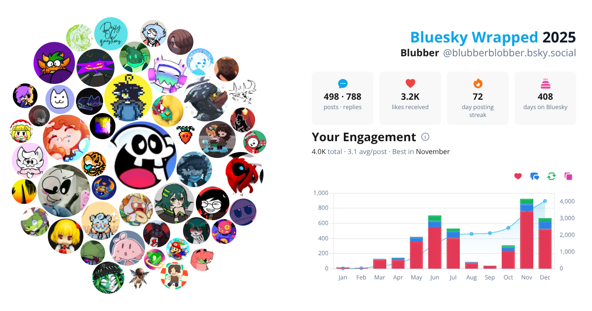 Your Bluesky Wrapped 2025 preview