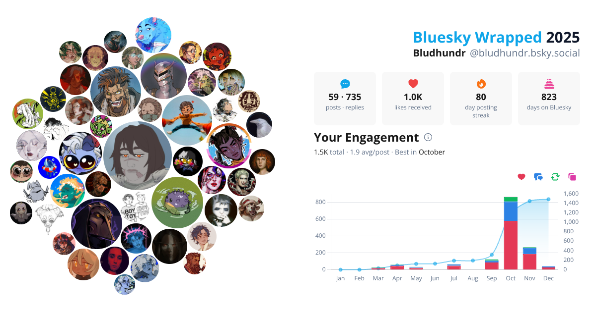 Your Bluesky Wrapped 2025 preview