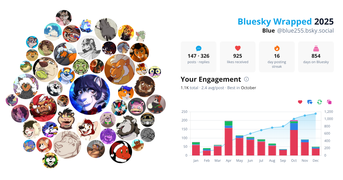 Your Bluesky Wrapped 2025 preview