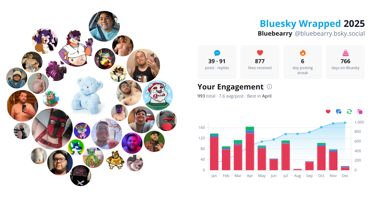 Your Bluesky Wrapped 2025 preview