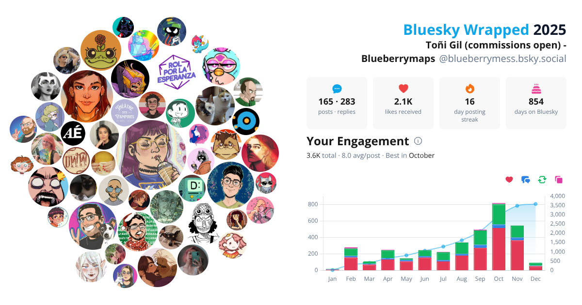 Your Bluesky Wrapped 2025 preview