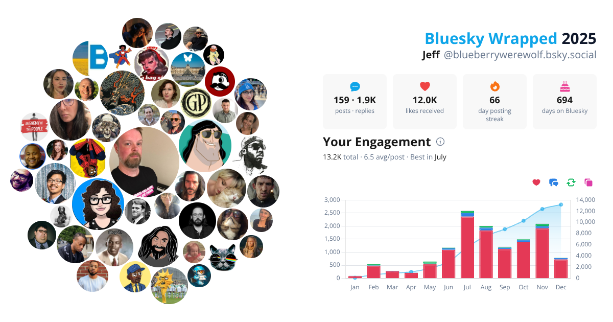Your Bluesky Wrapped 2025 preview