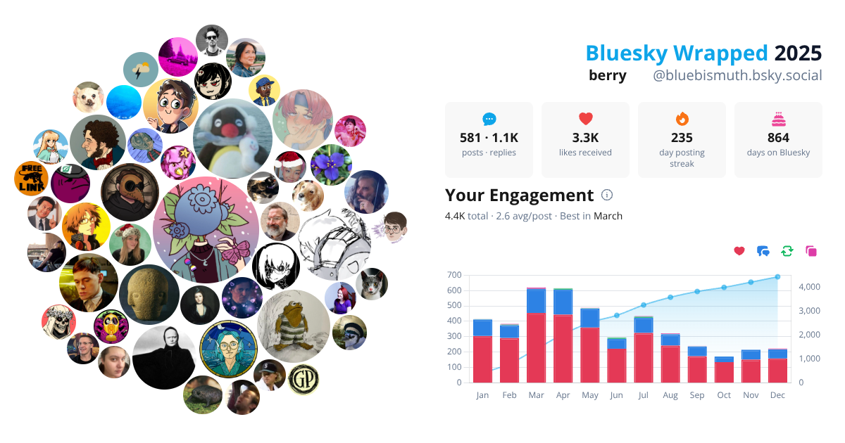 Your Bluesky Wrapped 2025 preview