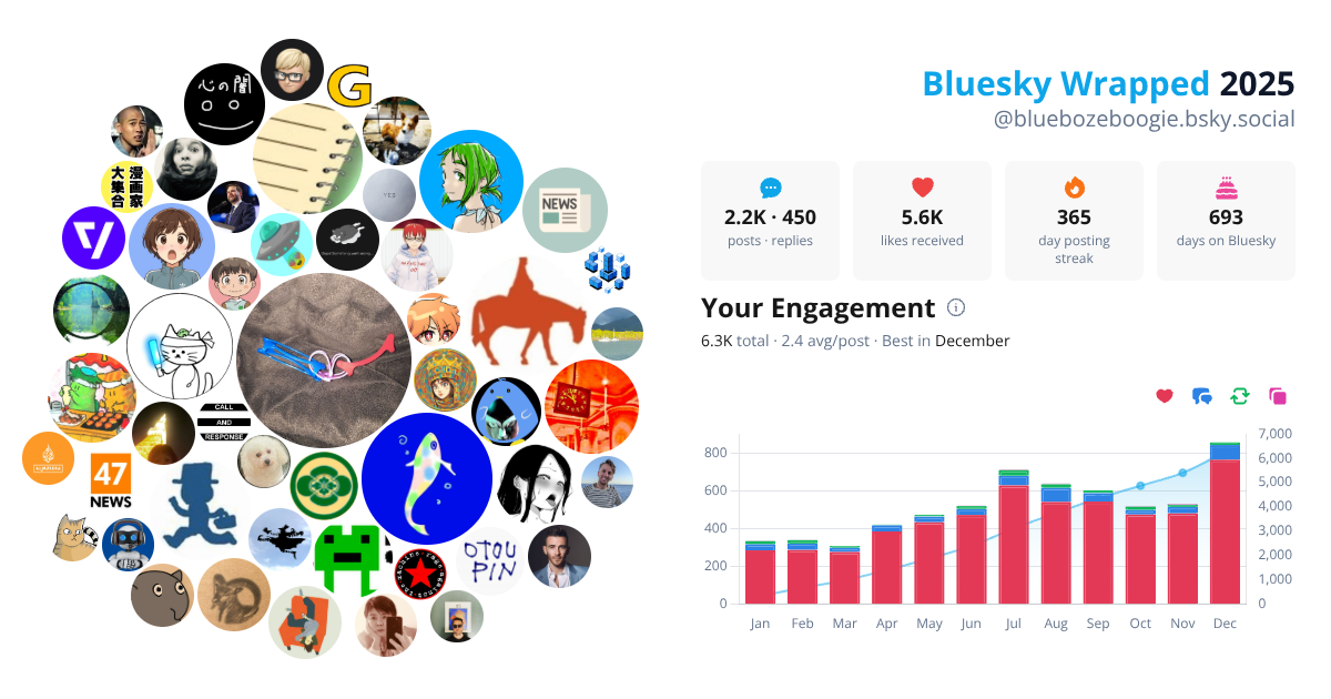 Your Bluesky Wrapped 2025 preview