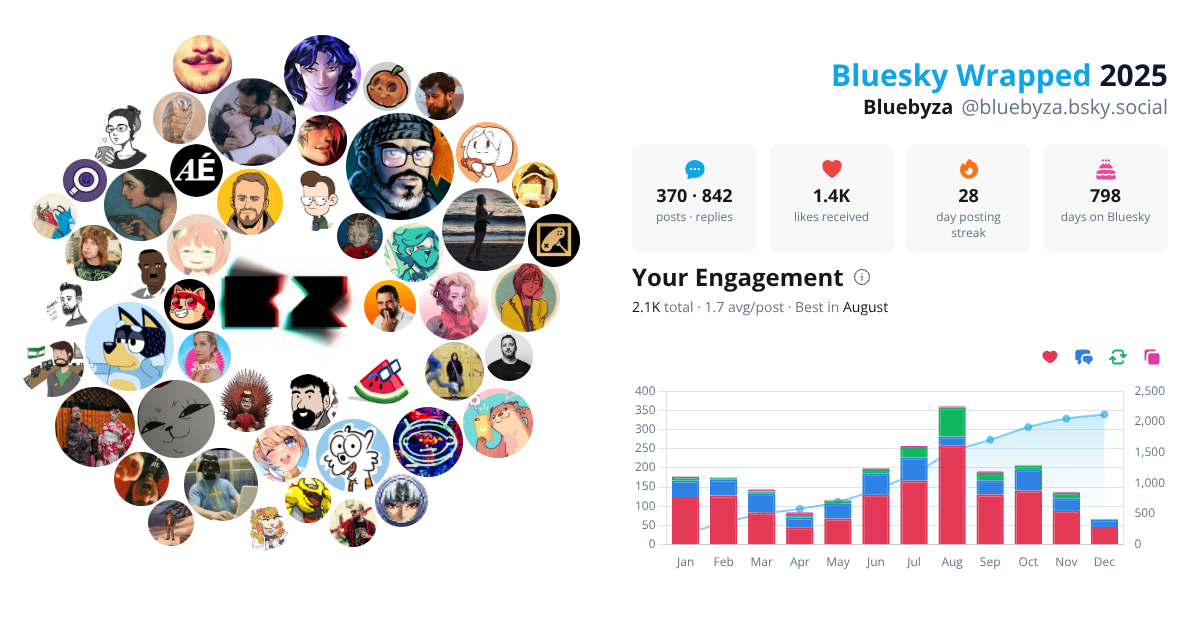 Your Bluesky Wrapped 2025 preview
