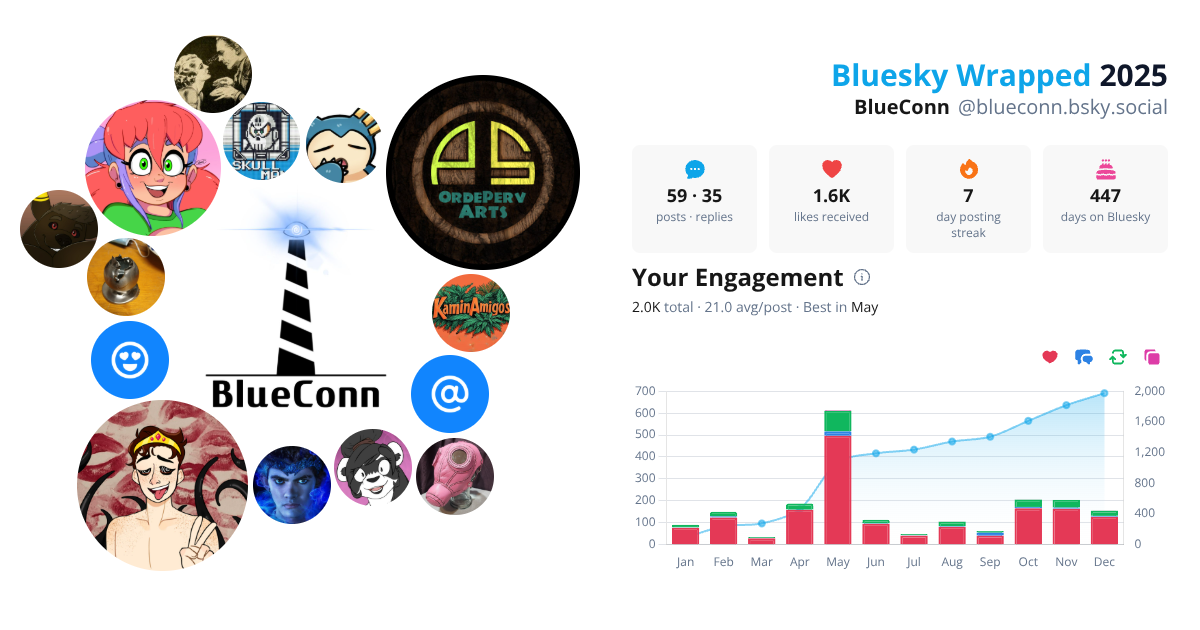 Your Bluesky Wrapped 2025 preview