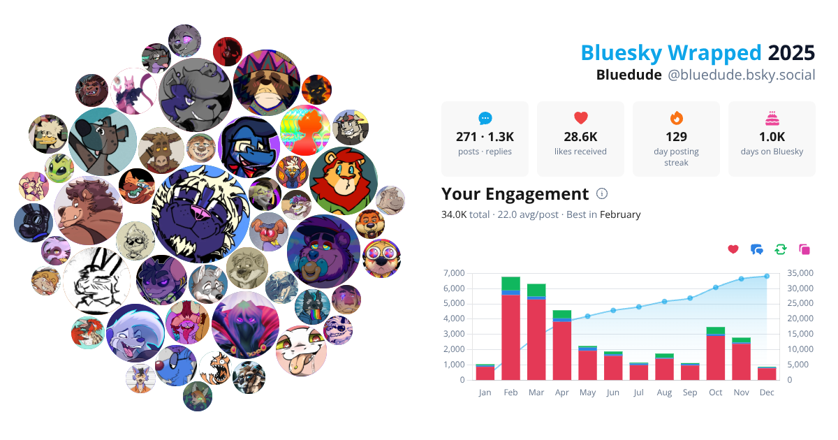 Your Bluesky Wrapped 2025 preview