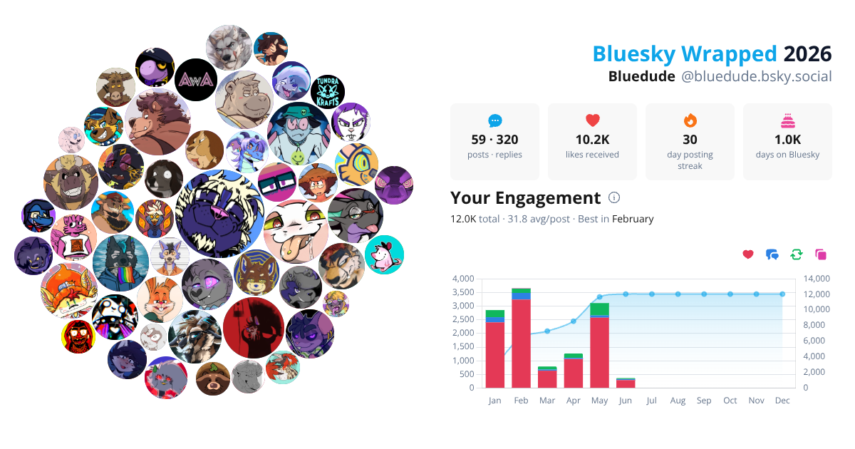 Your Bluesky Wrapped 2026 preview