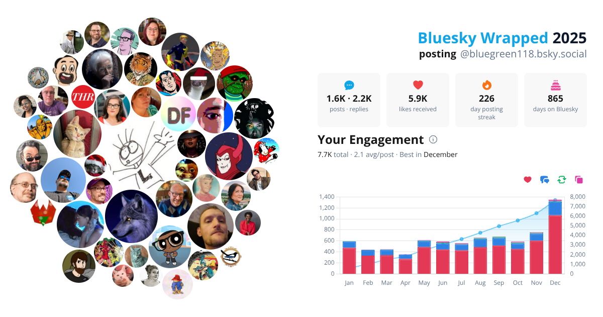 Your Bluesky Wrapped 2025 preview