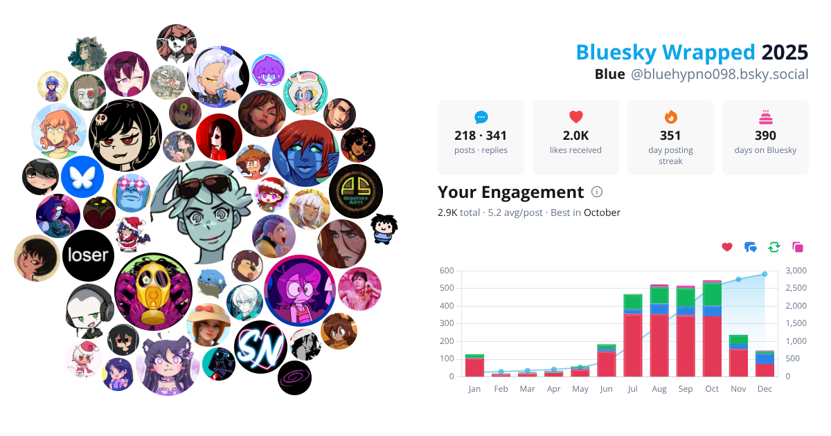 Your Bluesky Wrapped 2025 preview