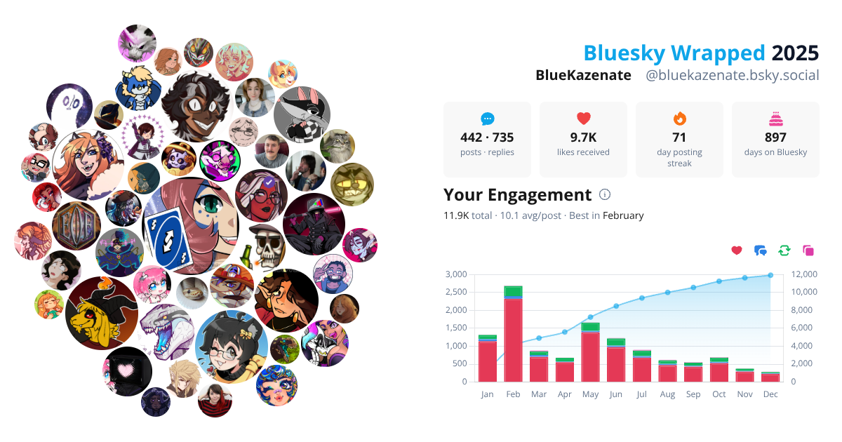 Your Bluesky Wrapped 2025 preview