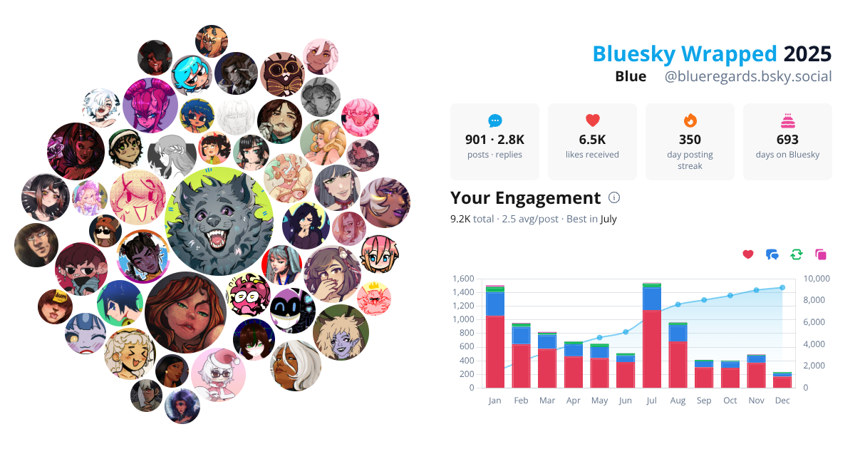 Your Bluesky Wrapped 2025 preview