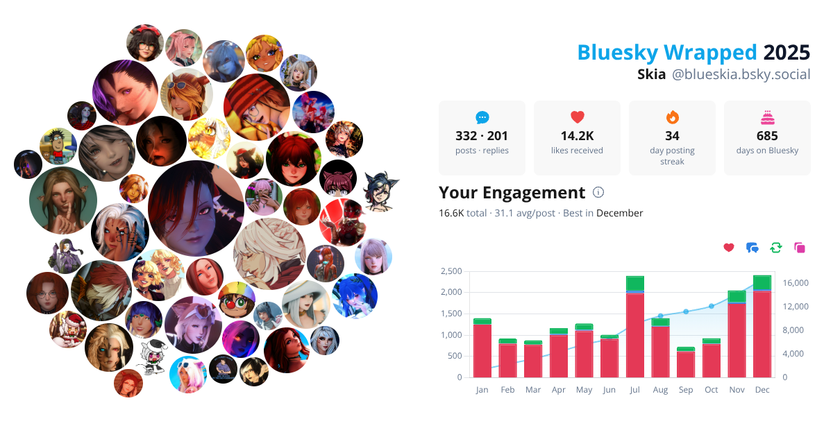 Your Bluesky Wrapped 2025 preview